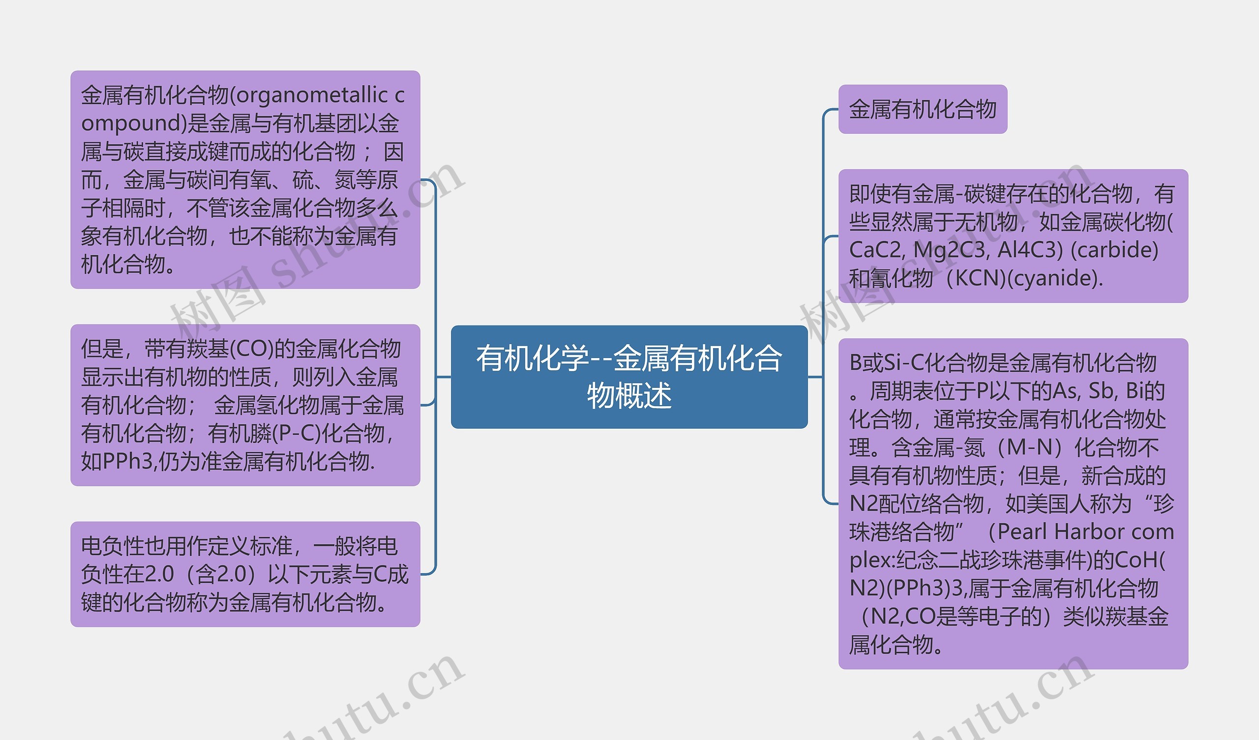 有机化学--金属有机化合物概述思维导图