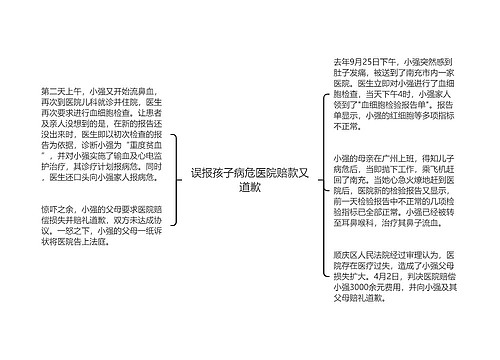 误报孩子病危医院赔款又道歉