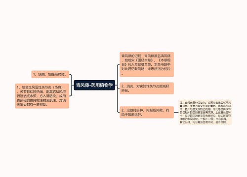 青风藤-药用植物学思维导图