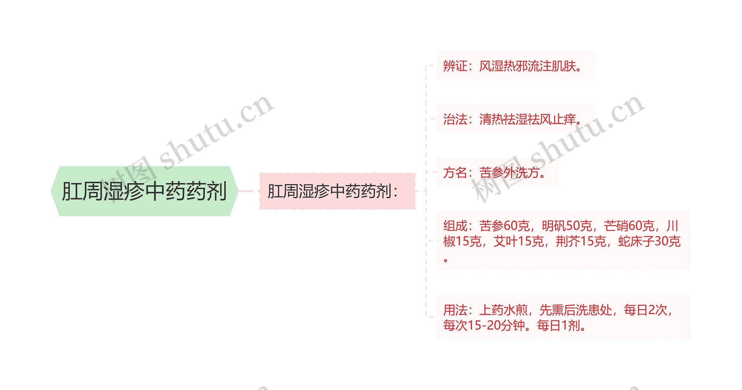 肛周湿疹中药药剂 肛周湿疹中药药剂