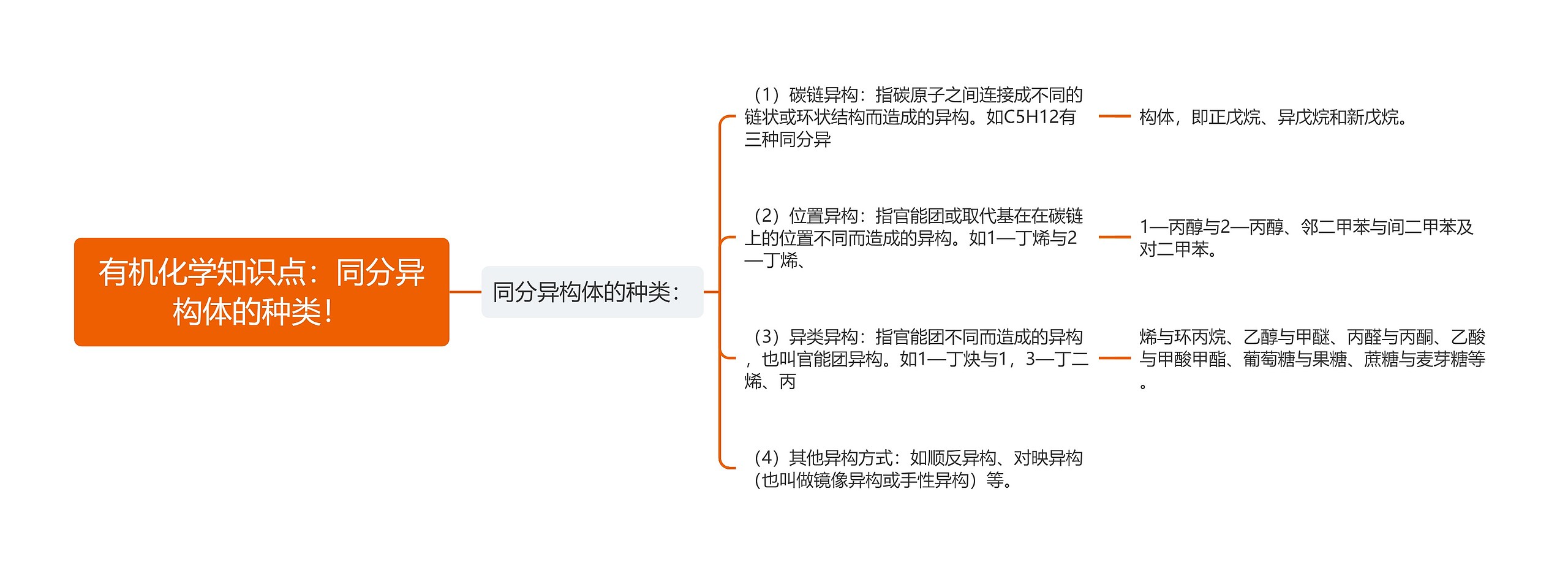 有机化学知识点:同分异构体的种类! 有机化学知识点:同分异构体的种类!
