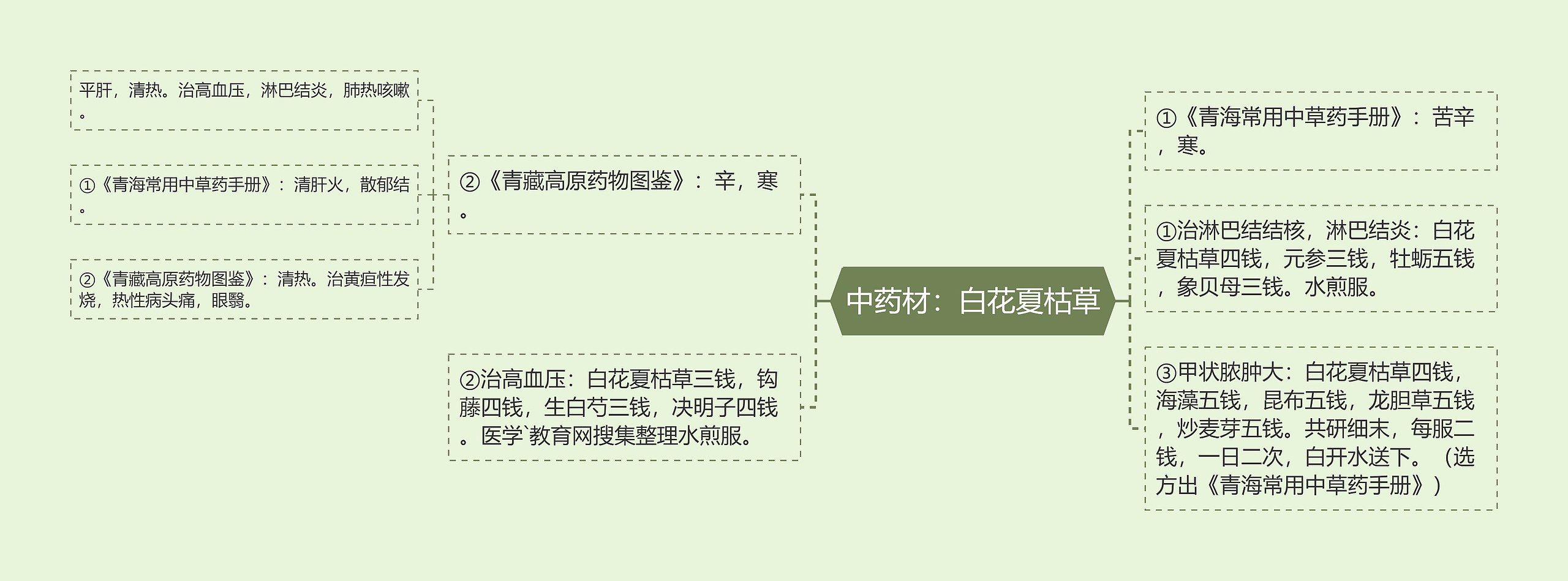 中药材:白花夏枯草 中药材:白花夏枯草