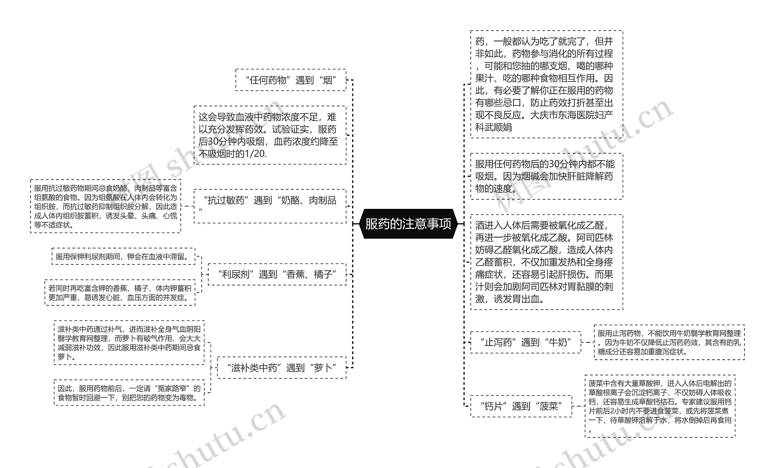 服药的注意事项 服药的注意事项