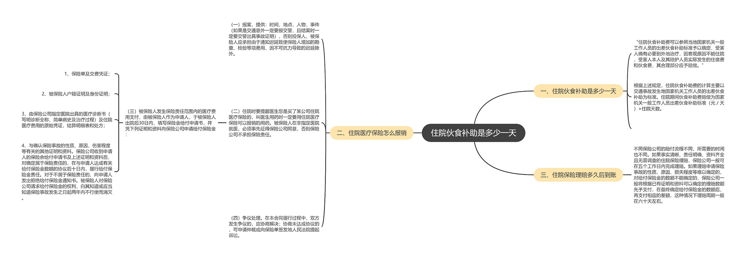 住院伙食补助是多少一天