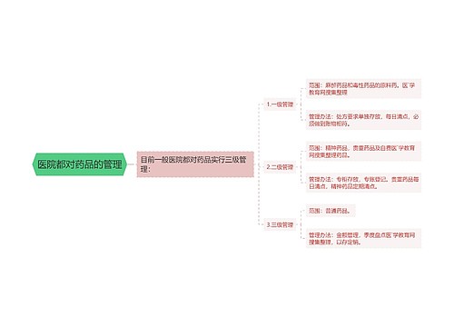 医院都对药品的管理