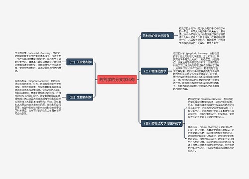 药剂学的分支学科有