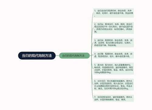 当归的现代炮制方法