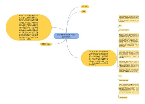 孩子恒牙被错拔家长要求医院赔10万思维导图