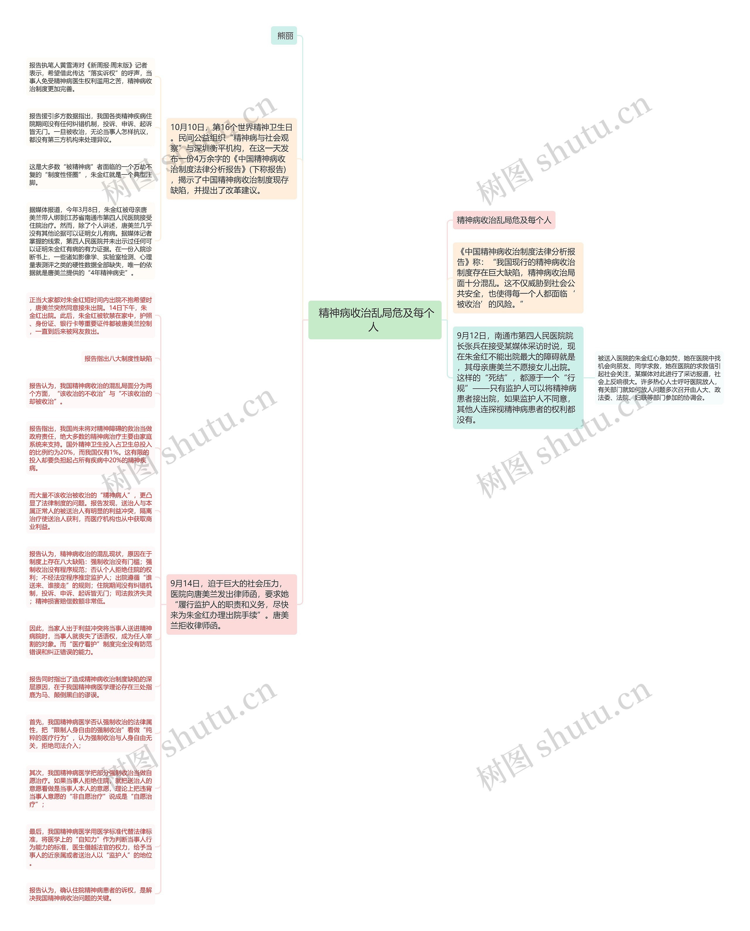  精神病收治乱局危及每个人 思维导图