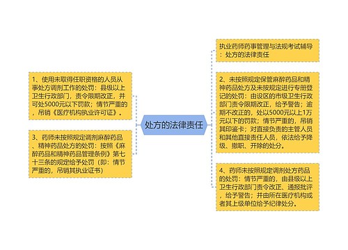 处方的法律责任