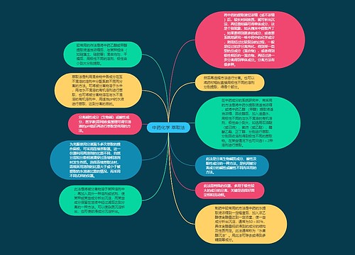 中药化学 萃取法