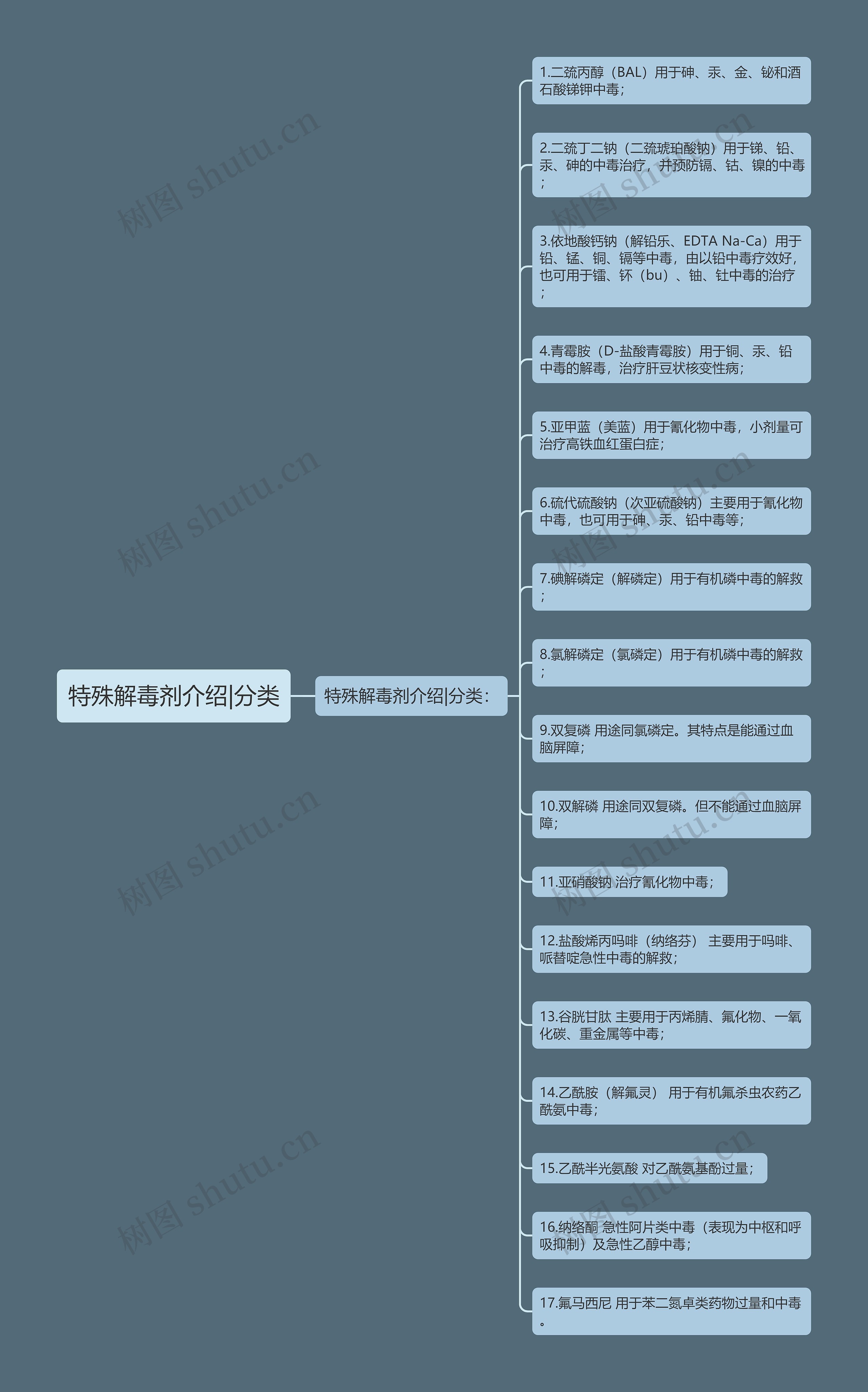 特殊解毒剂介绍|分类 特殊解毒剂介绍|分类