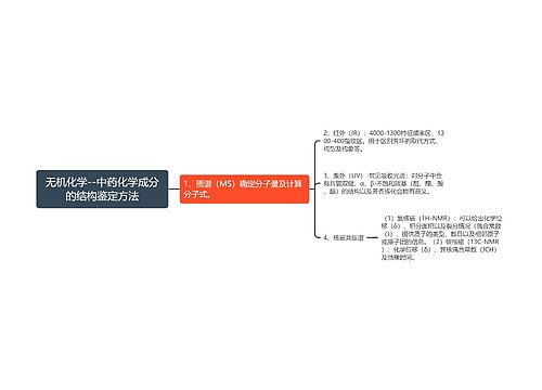 无机化学--中药化学成分的结构鉴定方法