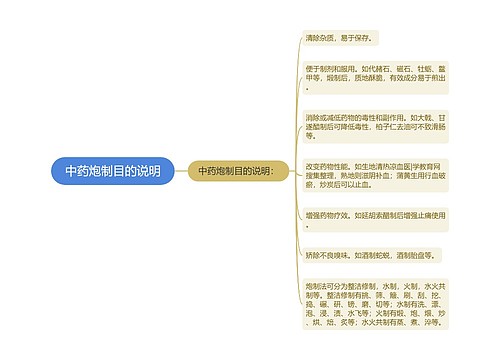 中药炮制目的说明