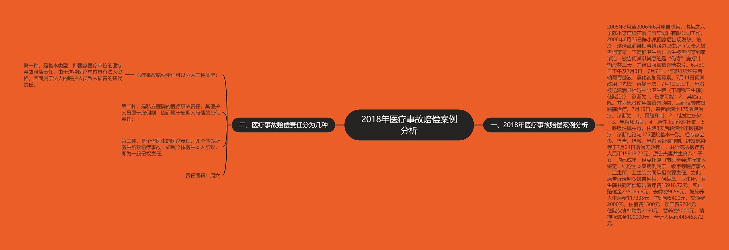 2018年医疗事故赔偿案例分析