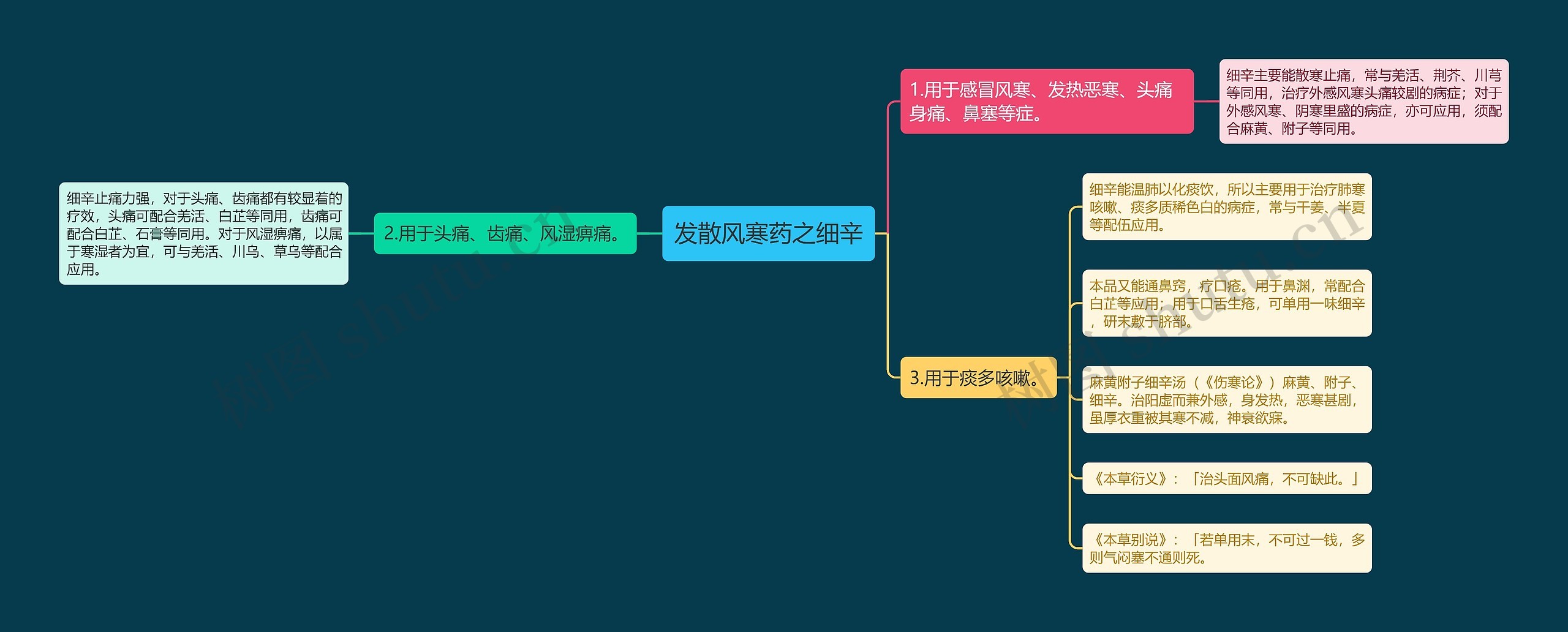 发散风寒药之细辛