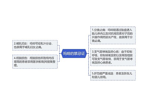 吗啡的禁忌证