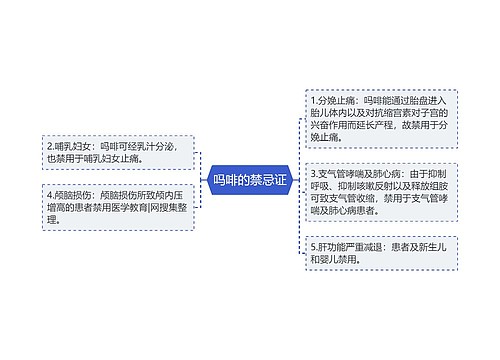 吗啡的禁忌证