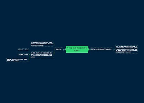 百分表-中级药物制剂工技能操作