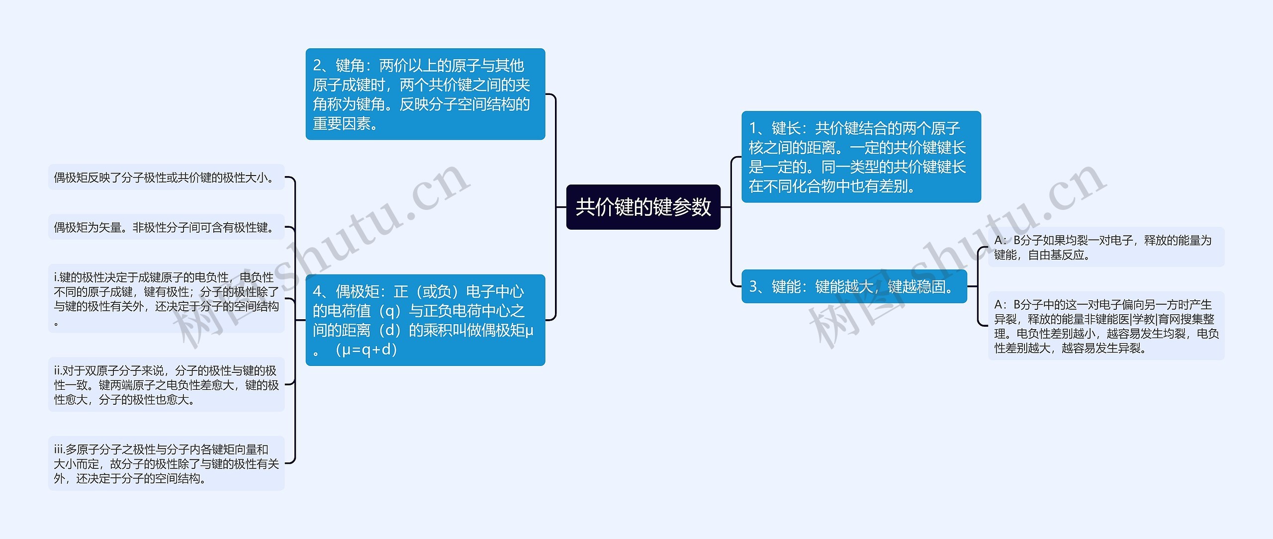 共价键的键参数思维导图