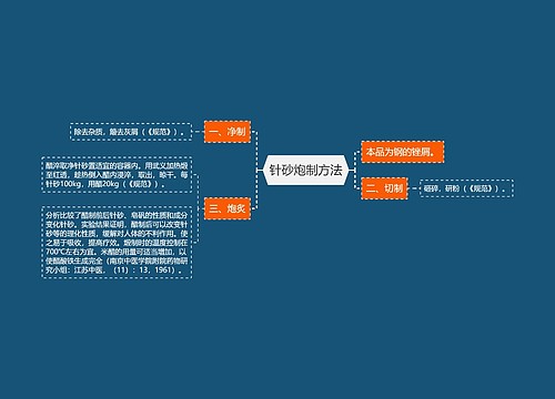 针砂炮制方法