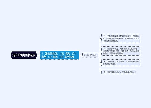 汤剂的类型|特点