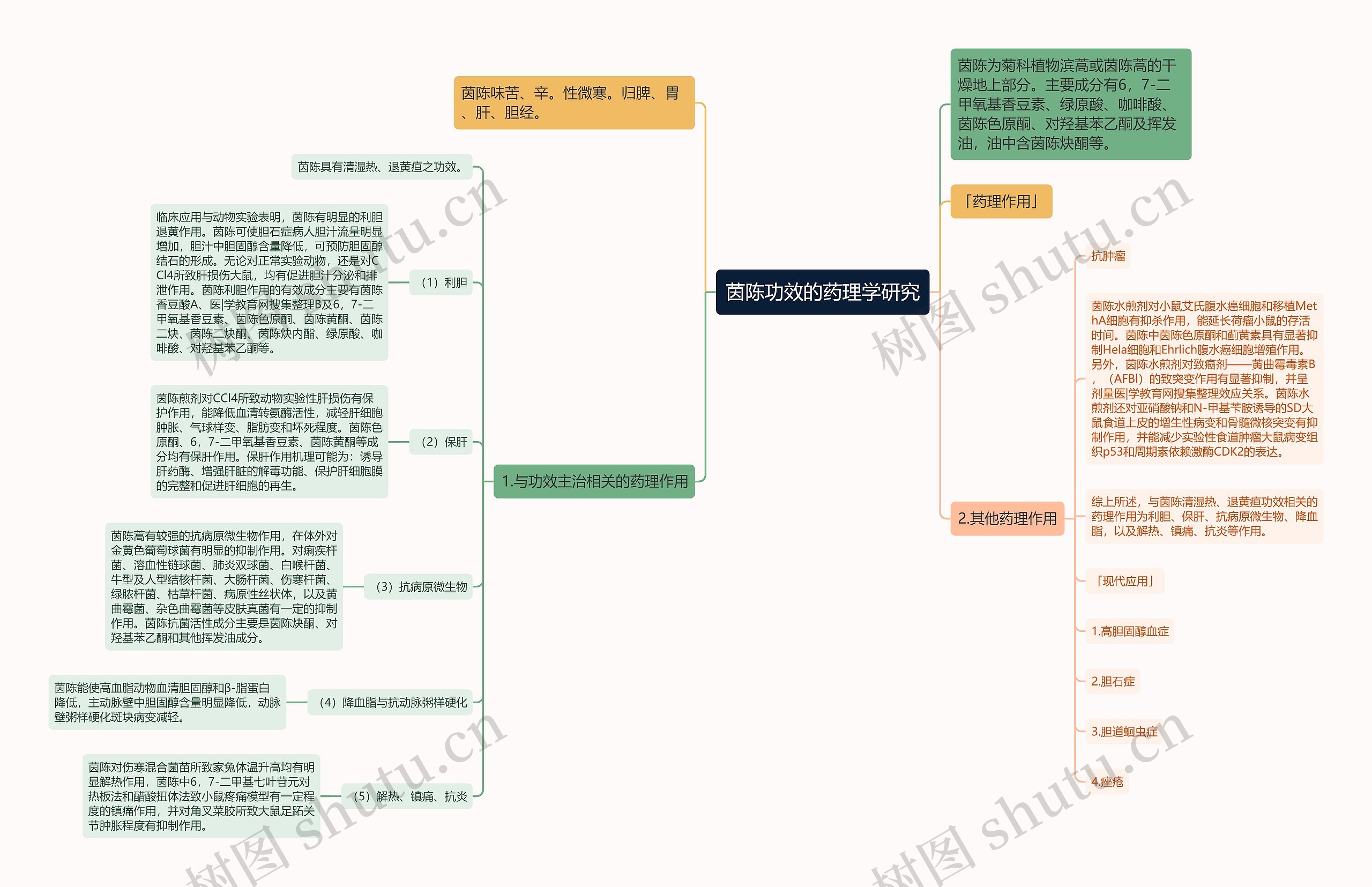 茵陈功效的药理学研究 茵陈功效的药理学研究