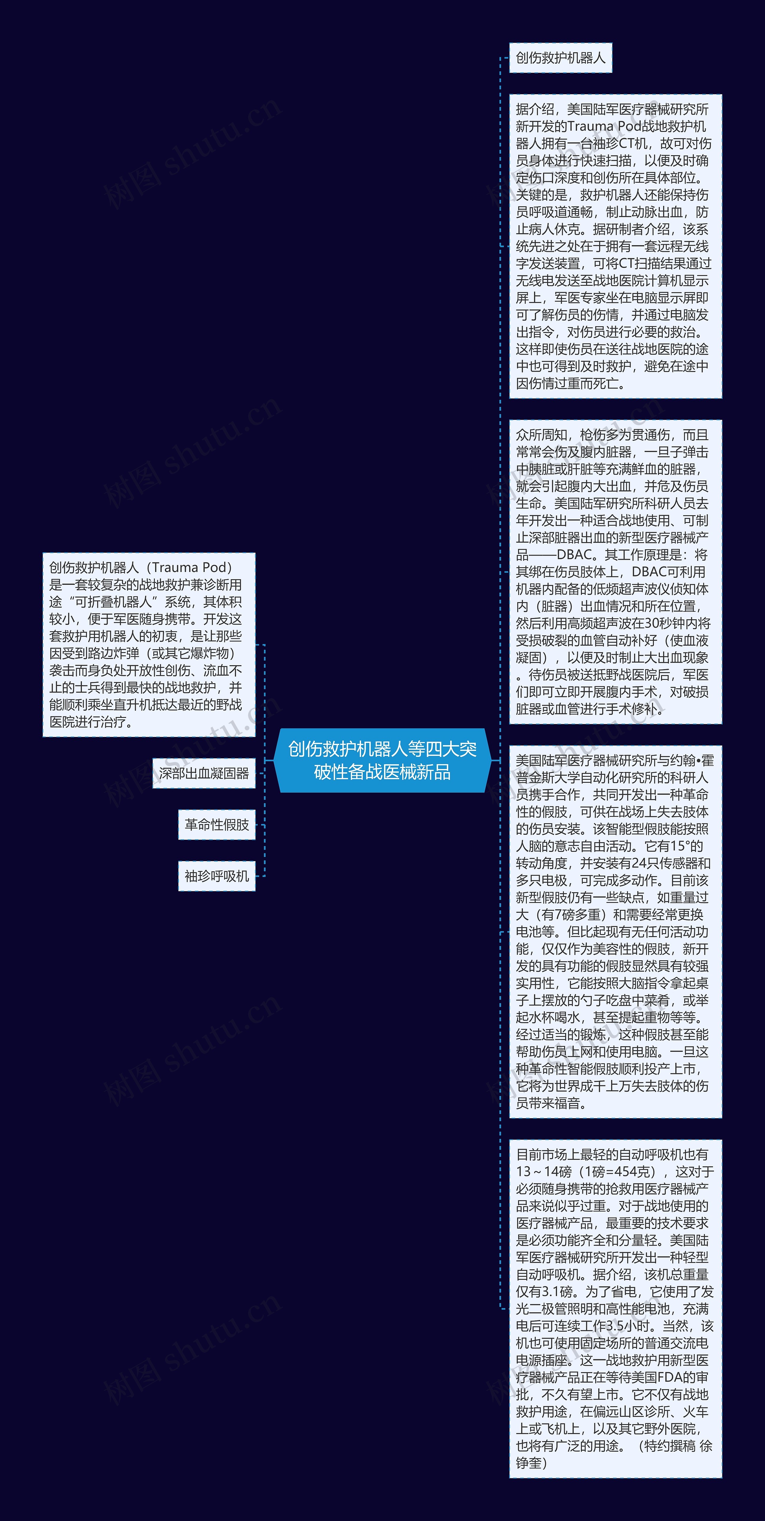 创伤救护机器人等四大突破性备战医械新品思维导图