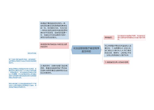 化妆品毁容医疗鉴定程序是怎样的