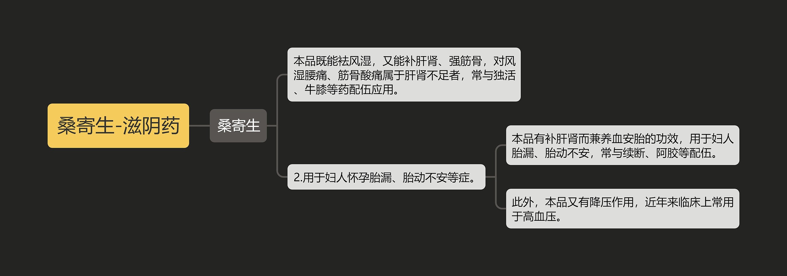 桑寄生-滋阴药思维导图