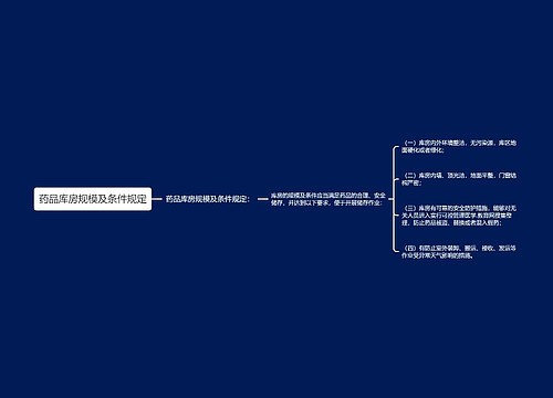 药品库房规模及条件规定