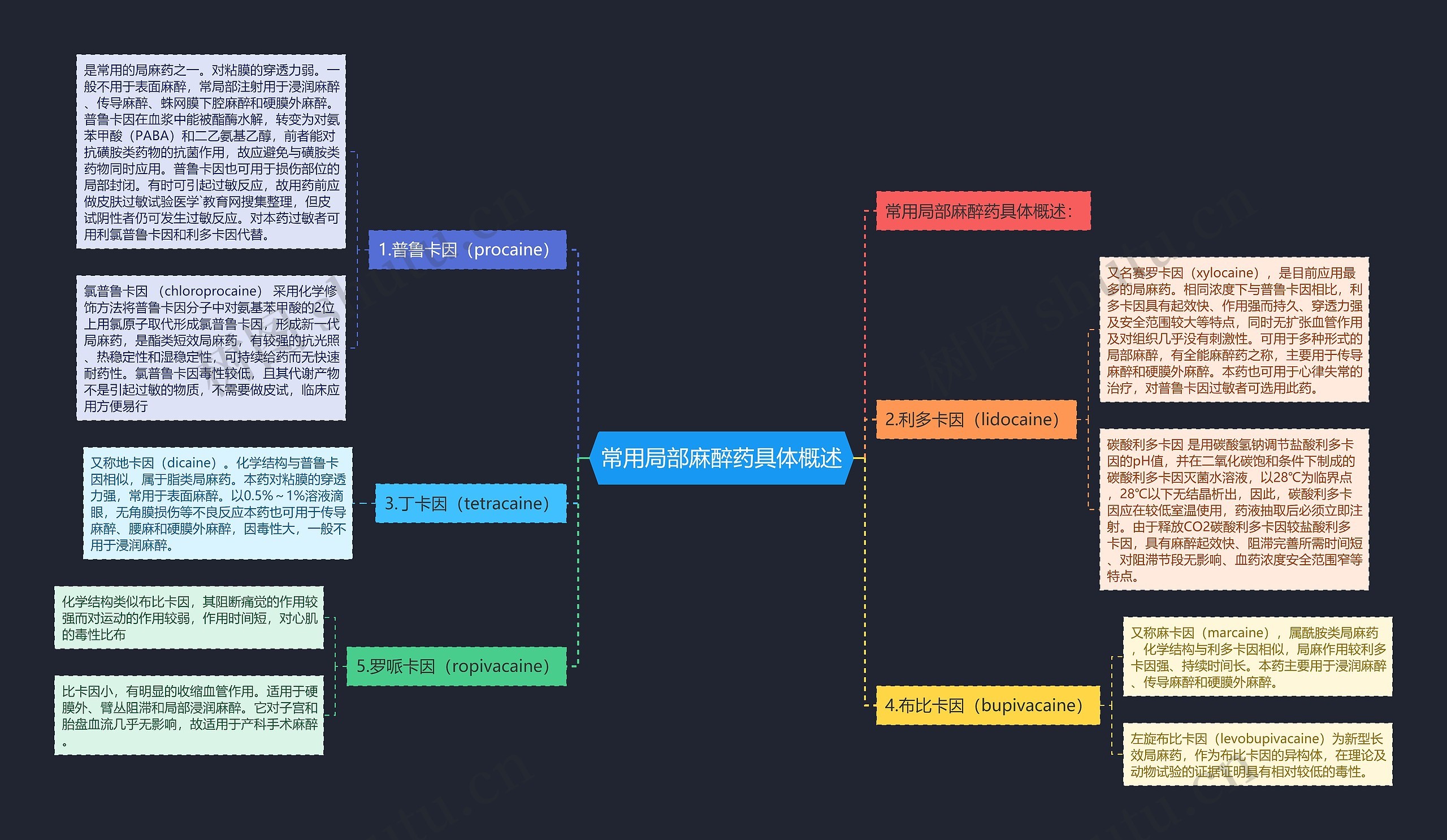 常用局部麻醉药具体概述 常用局部麻醉药具体概述