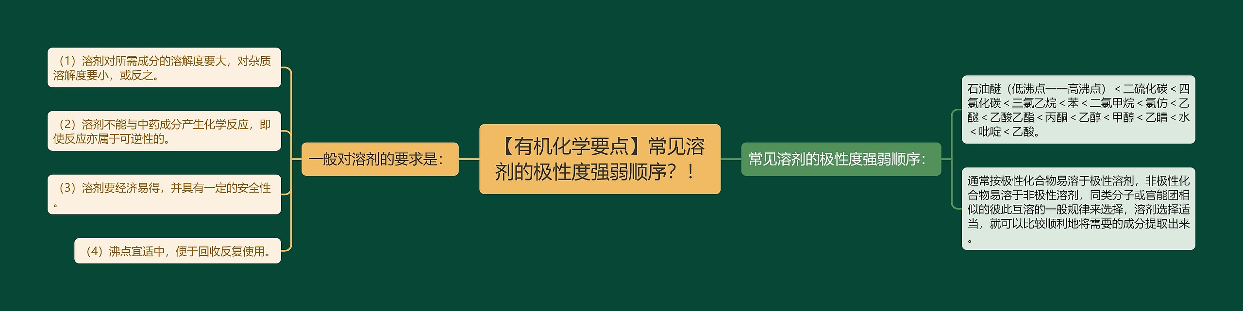 【有机化学要点】常见溶剂的极性度强弱顺序？！思维导图