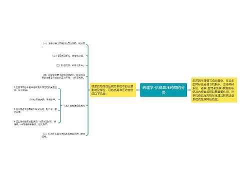 药理学-抗高血压药物的分类