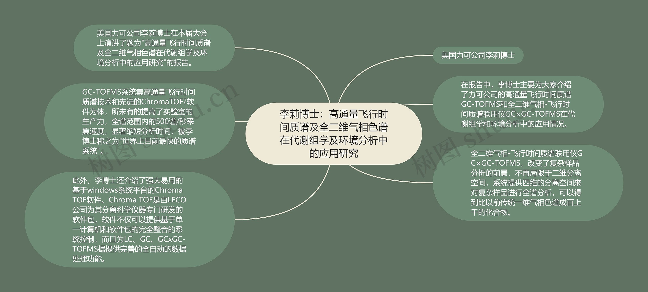 李莉博士：高通量飞行时间质谱及全二维气相色谱在代谢组学及环境分析中的应用研究