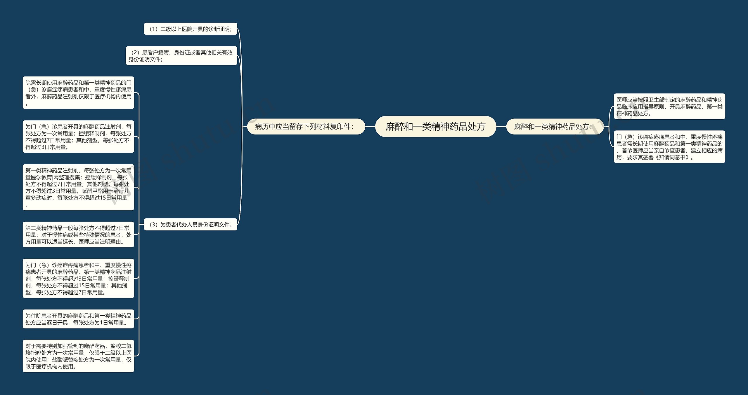 麻醉和一类精神药品处方 麻醉和一类精神药品处方