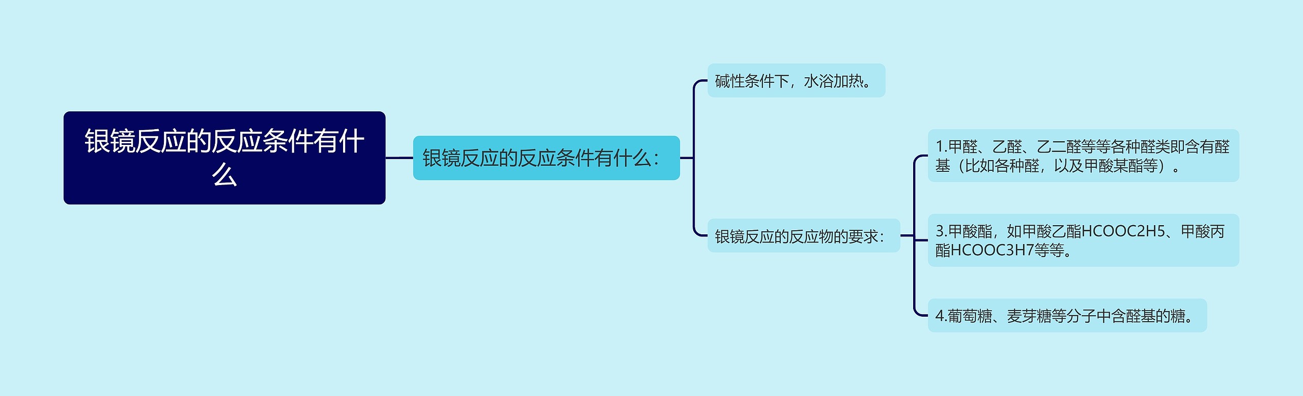 银镜反应的反应条件有什么思维导图