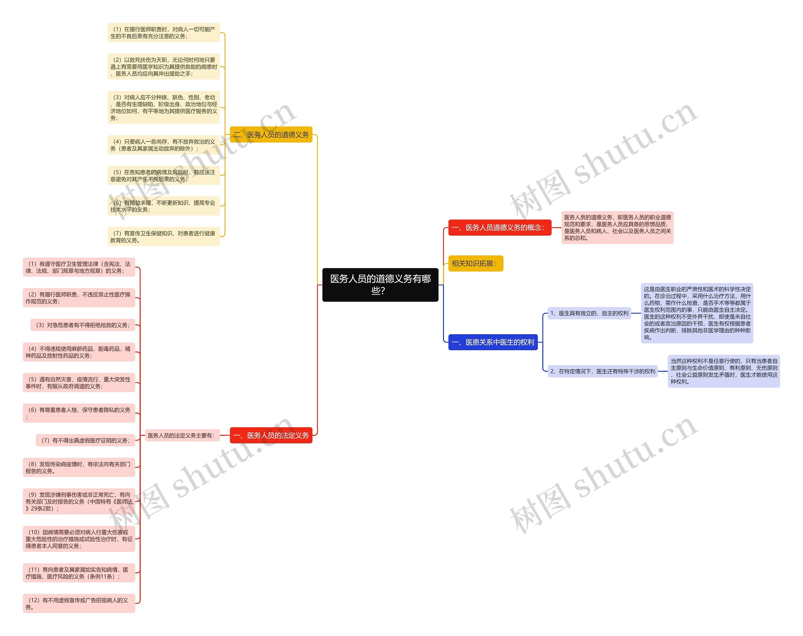 医务人员的道德义务有哪些? 医务人员的道德义务有哪些?