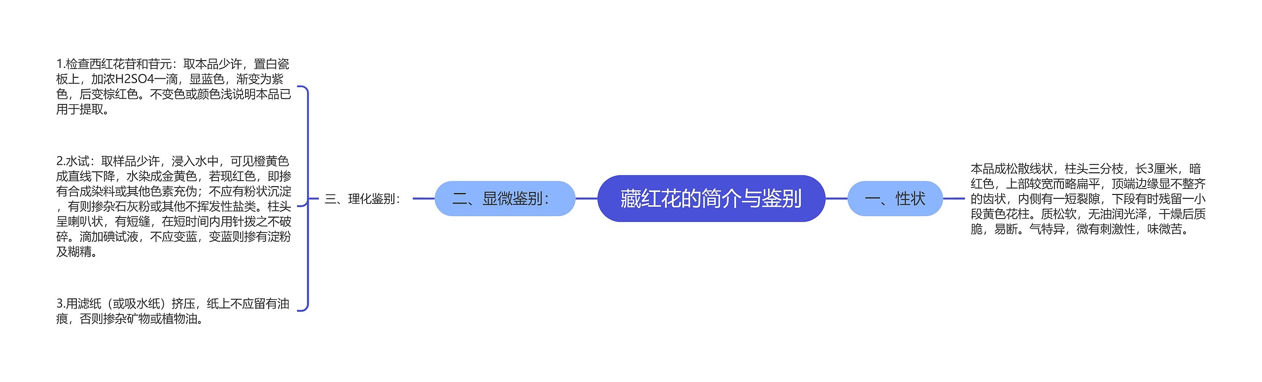 藏红花的简介与鉴别思维导图