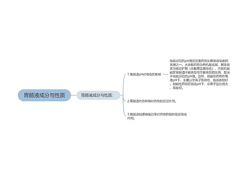 胃肠液成分与性质