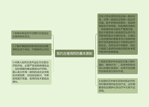 现代合理用药的基本原则