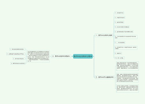 医疗纠纷法院诉讼程序