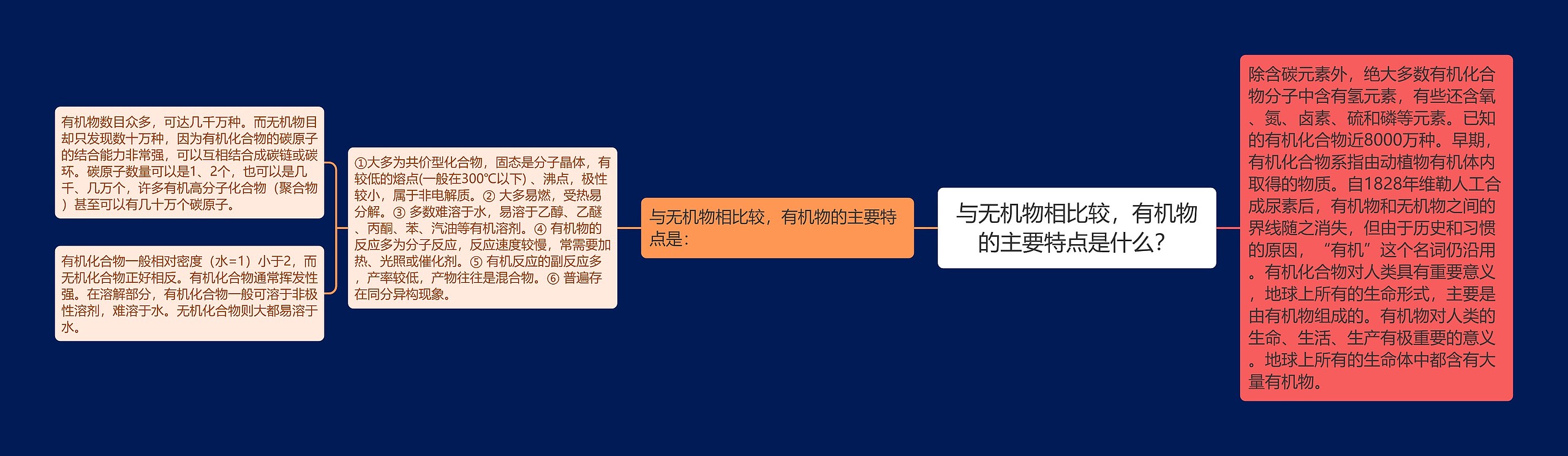 与无机物相比较,有机物的主要特点是什么? 与无机物相比较,有机物的主要特点是什么?