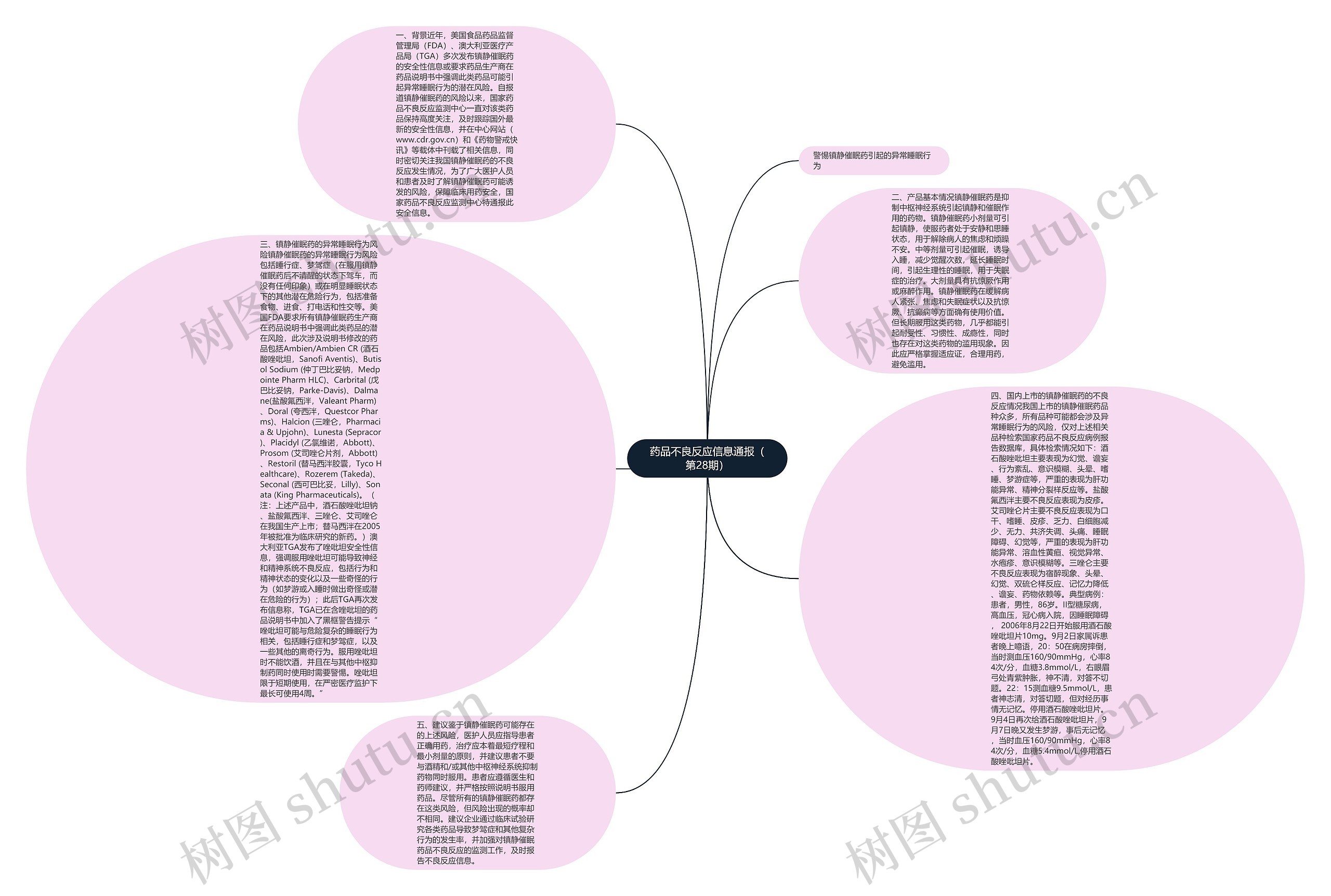 药品不良反应信息通报（第28期）思维导图
