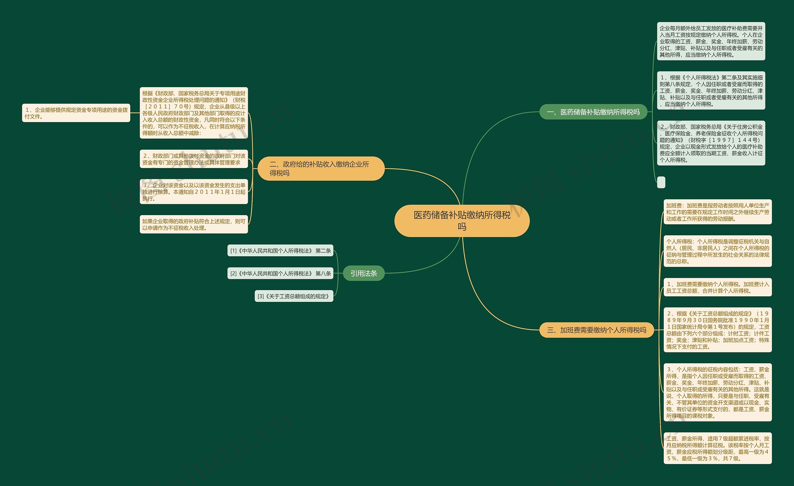 医药储备补贴缴纳所得税吗 医药储备补贴缴纳所得税吗