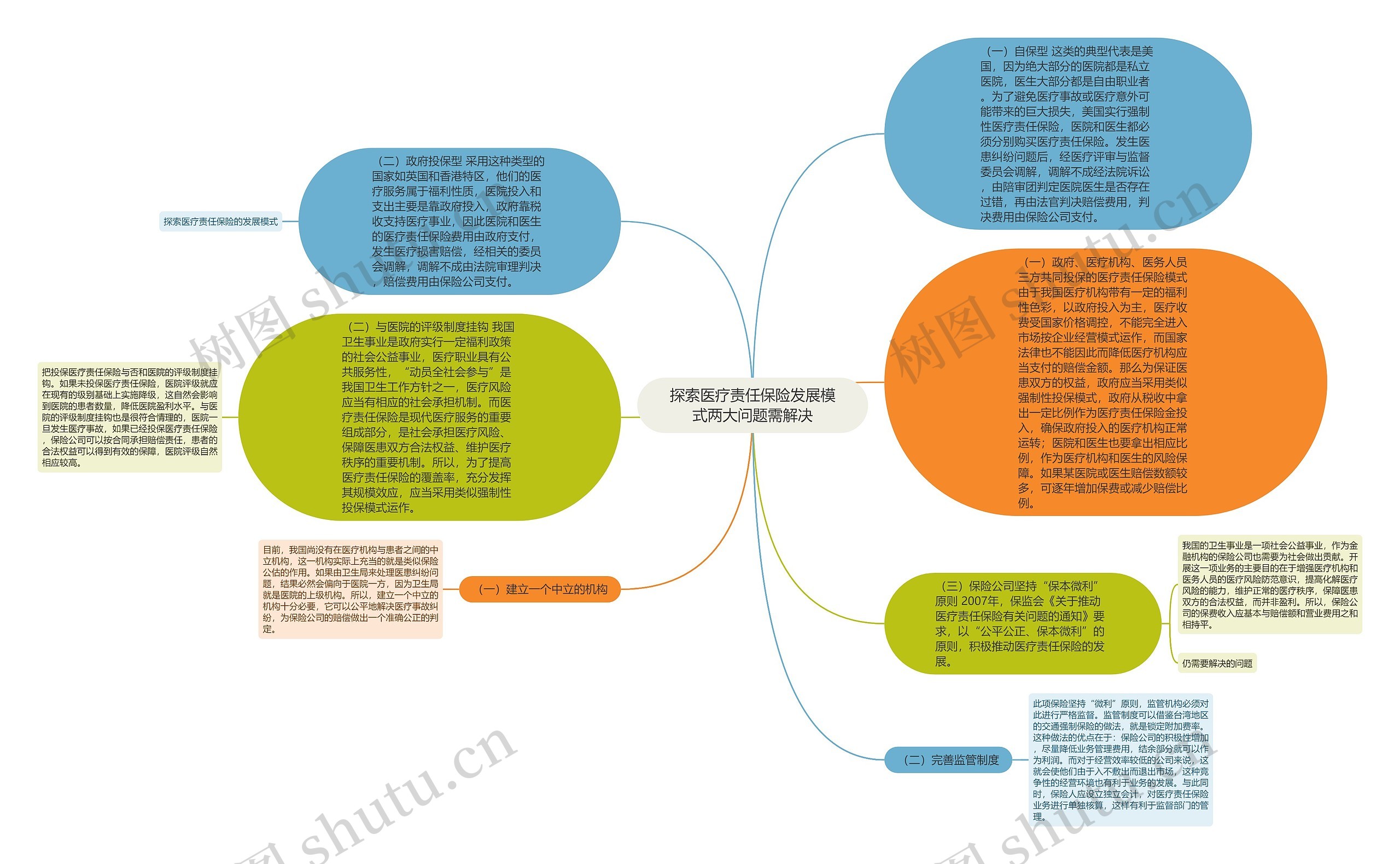 探索医疗责任保险发展模式两大问题需解决