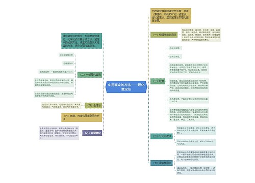 中药鉴定的方法——理化鉴定法