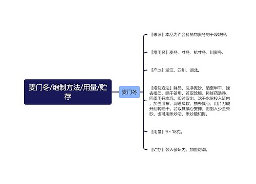 麦门冬/炮制方法/用量/贮存思维导图