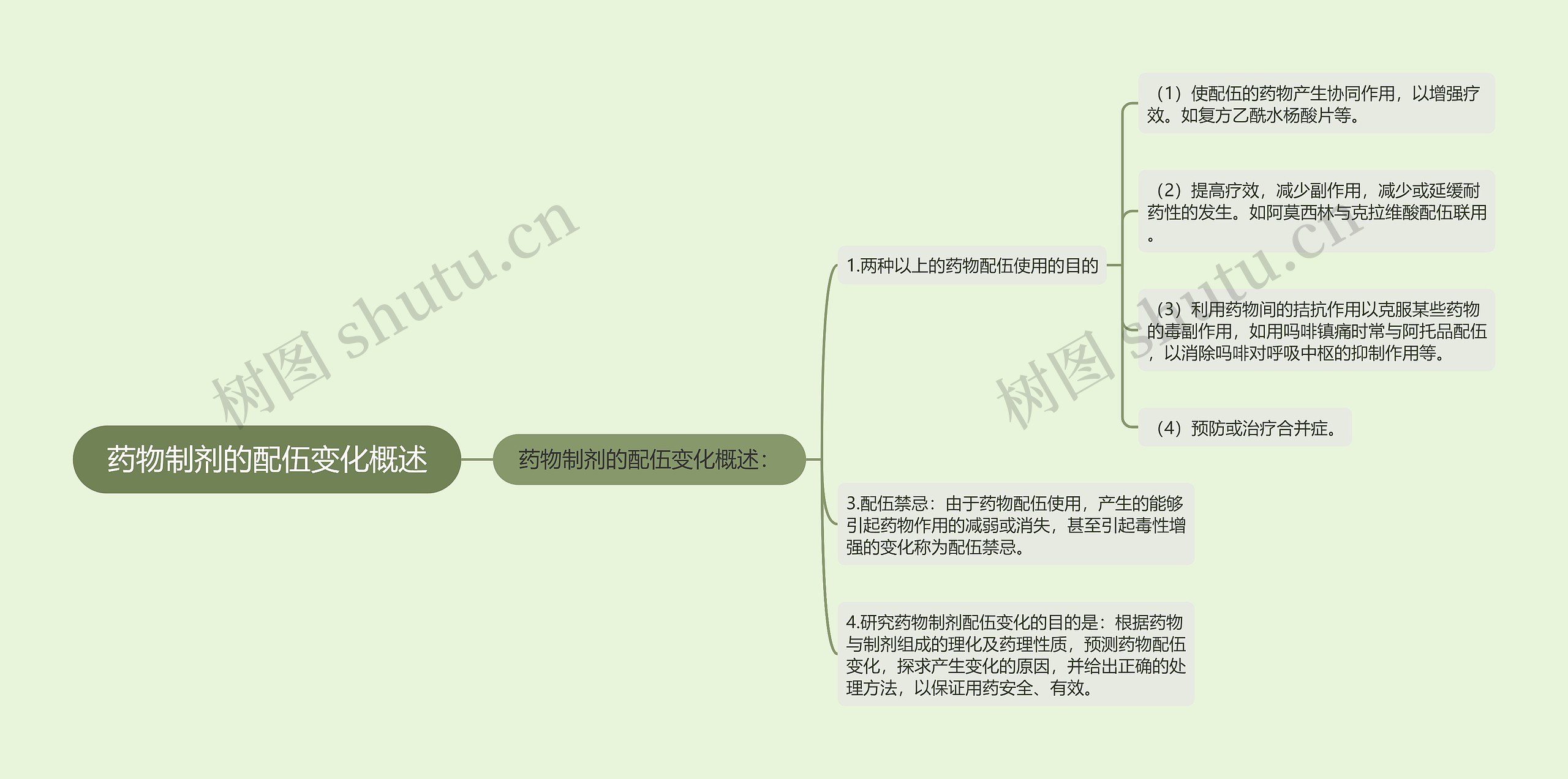 药物制剂的配伍变化概述思维导图