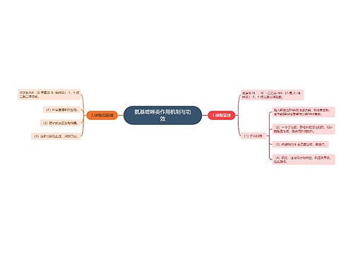 氨基喹啉类作用机制与功效